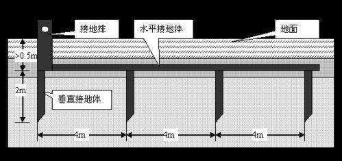 云南防雷工程构造